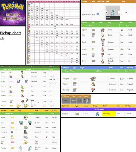 pokemon brick bronze value list|pokemon brick bronze trading.